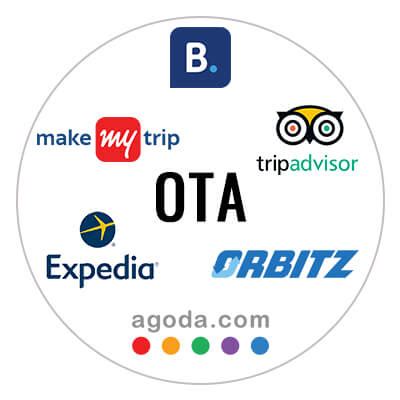 How To Choose The Right Otas For Your Hotel Hotelogix