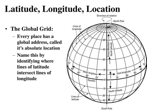 Enter Latitude And Longitude Map