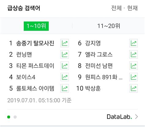 검색어 자동 완성 목록 접기. 실시간 검색어 이거 뭐냐? - 유머/이슈/정보 - 에펨코리아