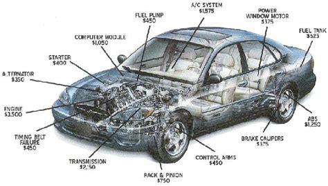 Car Parts With Diagram