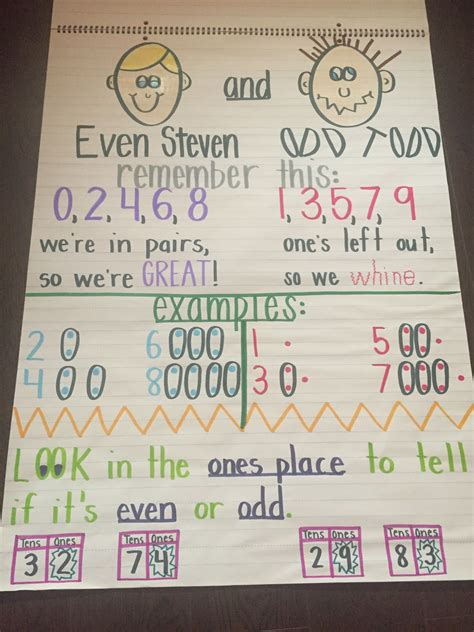 Even And Odd Anchor Chart Kindergarten Kindergarten Anchor Charts