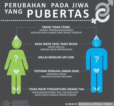 Poster Tentang Pubertas Gampang