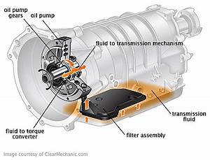 Honda Pilot Transmission Fluid Change Cost Estimate