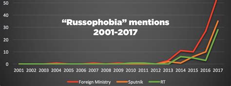 Russophobia As A Russian Propaganda Tool Euromaidan Press