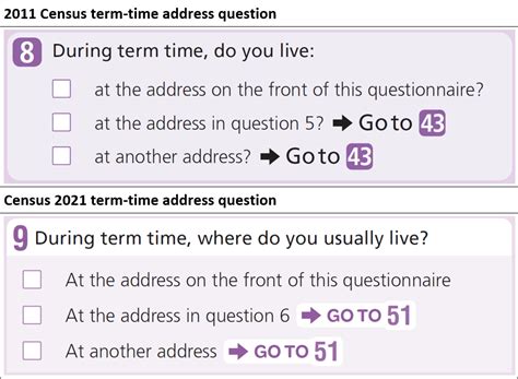 Failure to return a completed questionnaire could lead to a fine and criminal record. Question and questionnaire development overview for Census ...