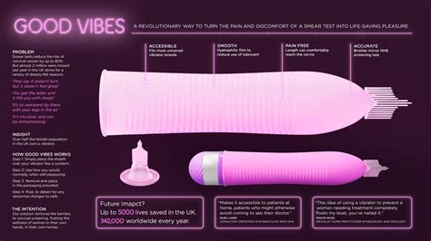 Cervical Cancer Smears Keep An Eye On Good Vibes Winner Awards Pencil Advertising Design