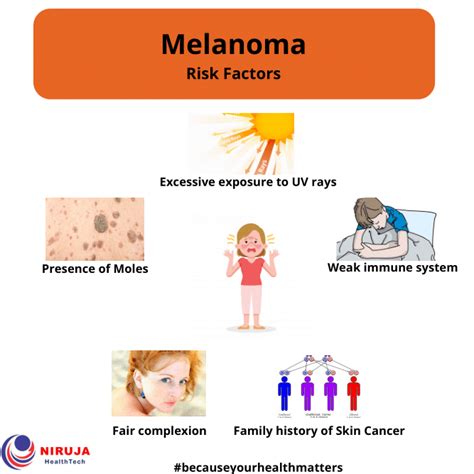 Melanoma Risk Factors