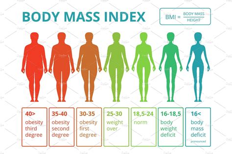 Medical Infographics With Illustrations Of Female Body Mass Index