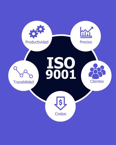 Iso 90012015