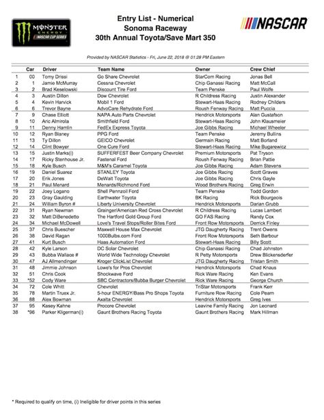 Printable Nascar Drivers List