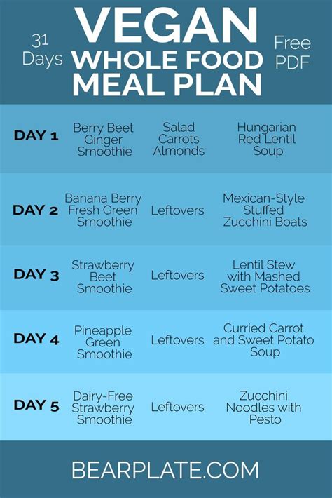 Vegan 31 Day Whole Food Meal Plan Vegan Meal Planner Whole Foods