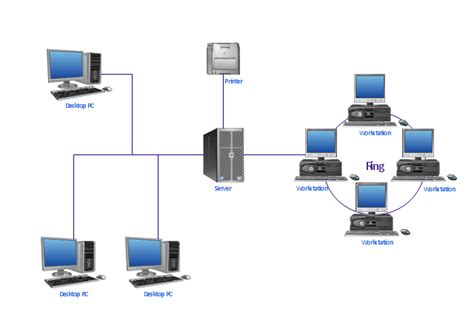 Basic Computer Network Diagram