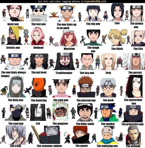 Naruto Naruto Characters Naruto Naruto Funny