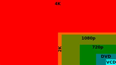 2k Vs 4k Which One Should You Go For