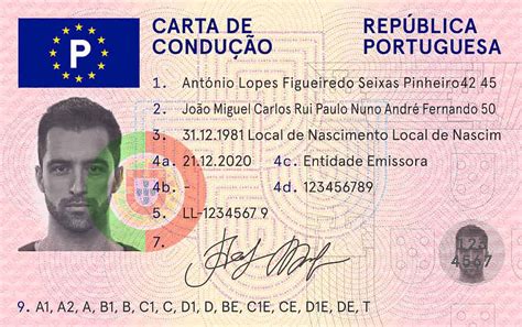 Décrypter 66 imagen renouvellement carte d identité portugaise en