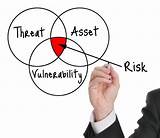 Information Security Risk Assessment Software Images