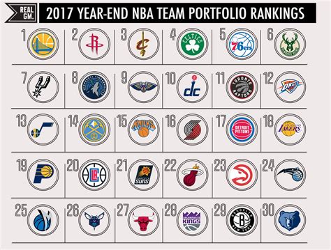 Nba Teams Ranked Hot Sex Picture