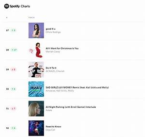Já é Natal Carey Entra No Top 30 Do Spotify Com Seu Clássico