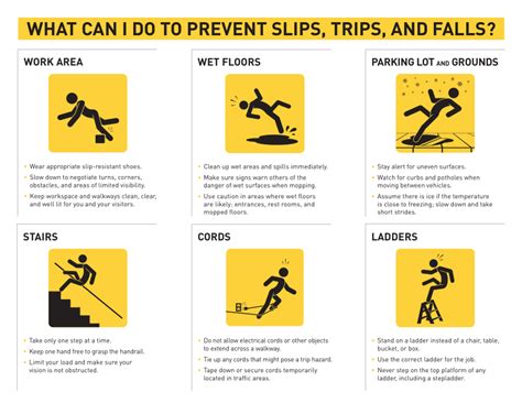 Image Result For Slips Trips And Falls Slip And Fall Safety Slogans