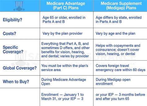 What Are The Original Medicare Cover