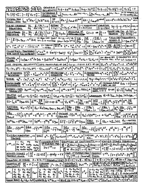 general relativity cheat sheet | Advanced physics, Physics, Physics ...