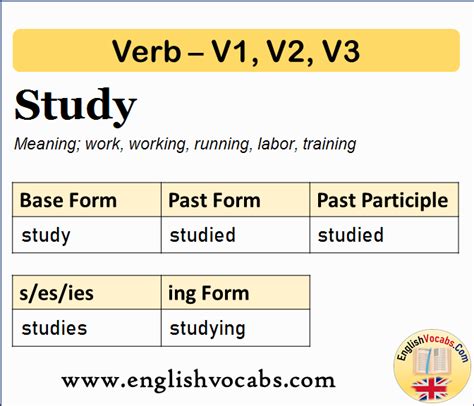 Act Past Simple Past Participle V1 V2 V3 Form Of Act English Vocabs