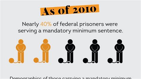 Mandatory Minimum Sentencing Policies For Non Violent Drug Offenders