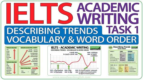 Ielts Academic Writing Task Describing Trends Vocabulary Word Order Marishka