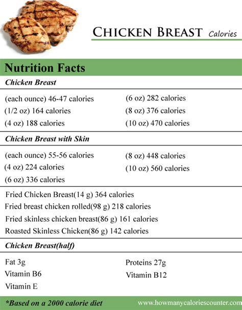 I used 5 ounce pieces of boneless skinless chicken breast that i sliced in half before i breaded them. How Many Grams Of Protein In 8 Oz Chicken - ProteinWalls