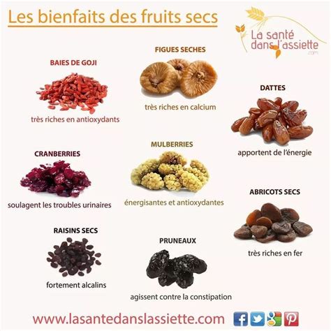 Les Bienfaits Des Fruits Secs Aliments Bons Pour La Santé