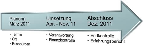 Word zeitstrahl erstellen jahresplanung vorlage excel neu zeitstrahl mit powerpoint excel fur microsoft 365 word fur microsoft 365 outlook fur microsoft 365 suzi outland from tse2.mm.bing.net. PowerPoint - Zeitstrahl mit SmartArt basteln