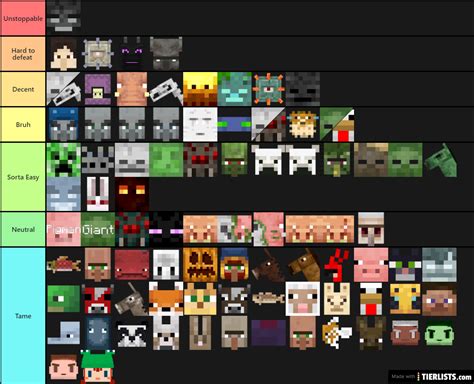 Ranking Every Minecraft Mob Tier List Maker Tierlists E Hot Sex Picture