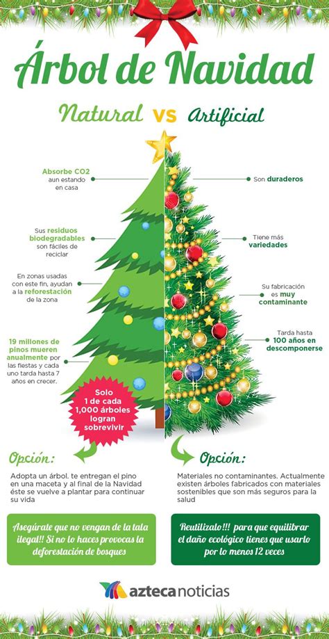 Árbol De Navidad Natural Vs Artificial Infografia Merry Chistmas