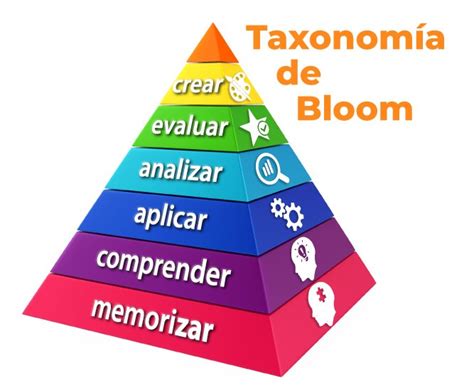 Taxonomia De Benjamin Bloom Sexiz Pix