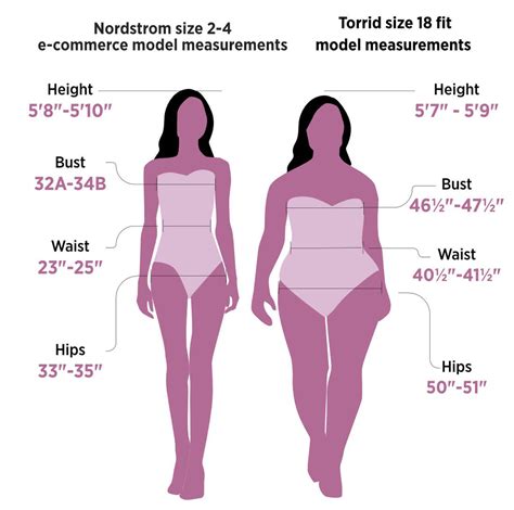 What Are The Measurements For A Eu M Women S Dress