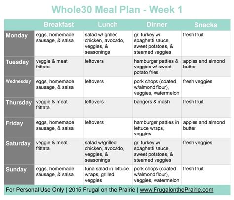 Free whole30 meal planning template. The Busy Person's Whole30 Meal Plan - Week 1 — Allison ...