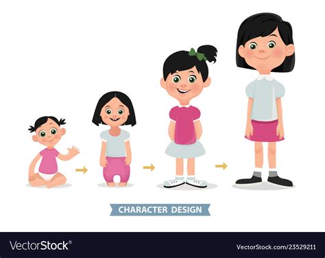 Age Measurement Growth Girl Stages Development Vector Image
