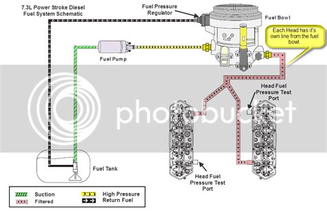 73 Powerstroke Fuel Line Diagram General Wiring Diagram