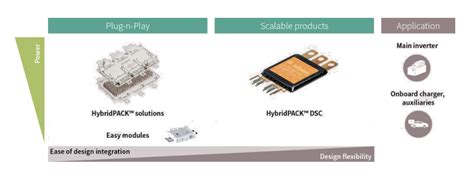 Automotive Hybridpack™ Igbt Modules Infineon Technologies Mouser