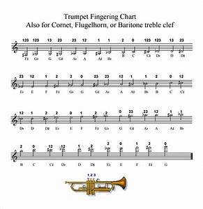 7 Sample Trumpet Charts Sample Templates