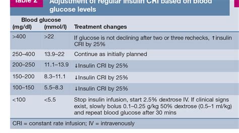 Figure 3 From Diabetic Ketoacidosis In The Cat Recognition And