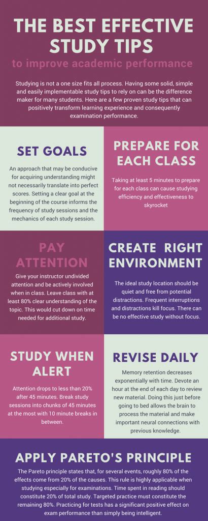 What Are The Best Effective Study Tips These Proven Study Tips Increase Scores