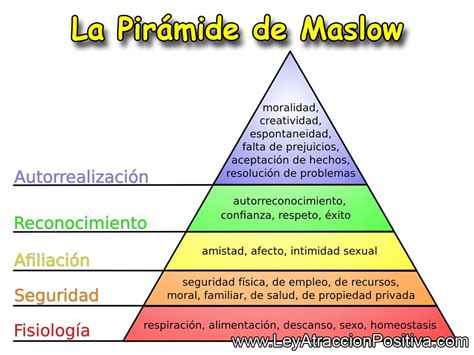 Meta Marte Y Pirámide De Maslow