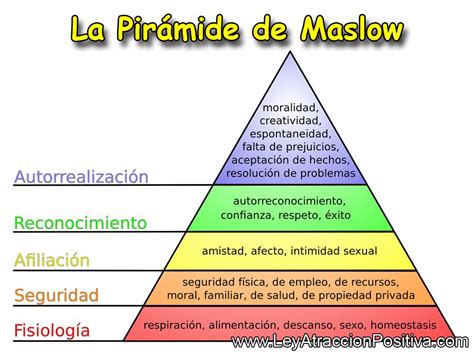 La Pir Mide De Maslow Ley De La Atracci N Positiva