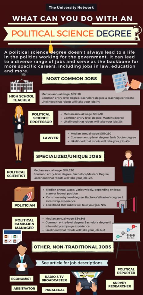 Your sample of written work should be either a degree essay. 12 Jobs For Political Science Majors | The University Network