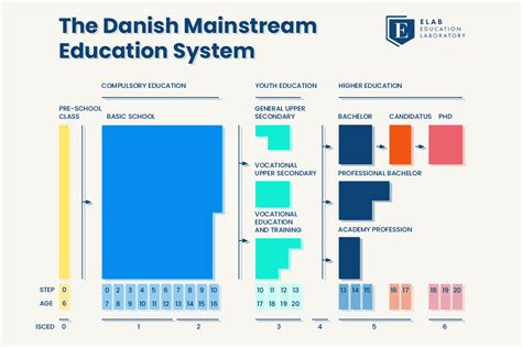 Education System In Denmark Everything About Studying In Denmark