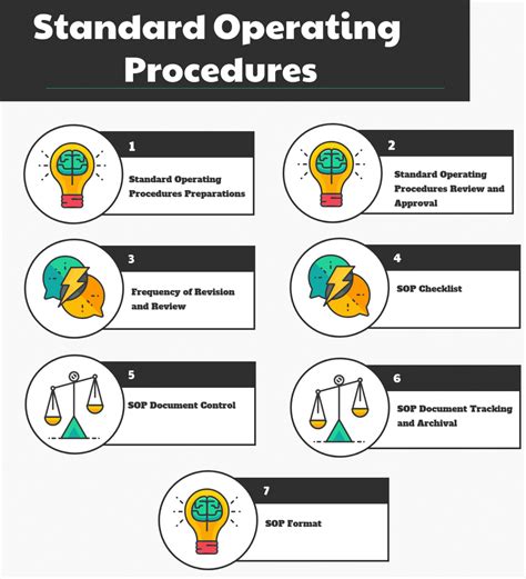 Guidelines For Preparing Standard Operating Procedures In 2022