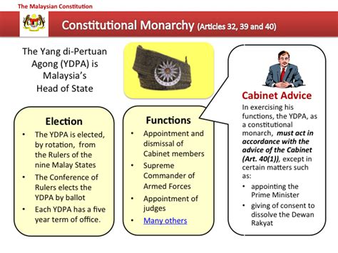 Speech delivered by arthur moses sc, president of the law council of australia at the lawasia constitutional & rule of law conference, malaysia, 4 october 2019. File:Malaysia Constitutional Monarch.png - Wikimedia Commons