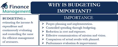Budgeting Introduction Why Is Budgeting Important