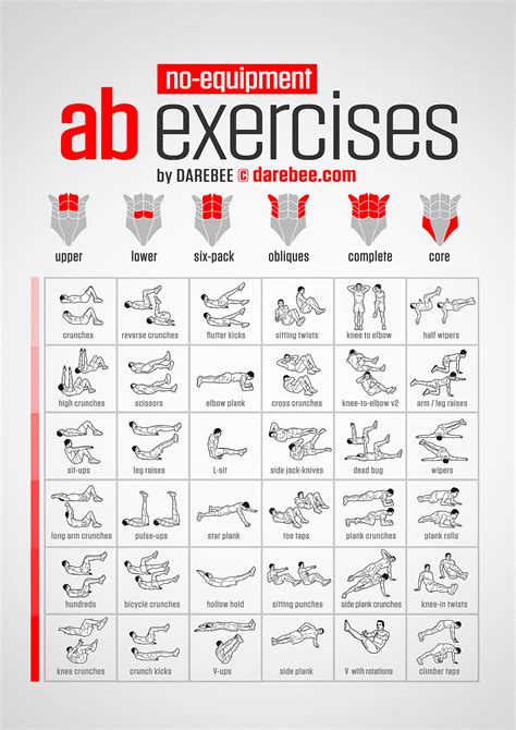 No equipment ab exercises chart bodyweight exercises always recruit more than one muscle group for each exercise abs workout workout chart ab workout at home. No-Equipment Ab Exercises Chart